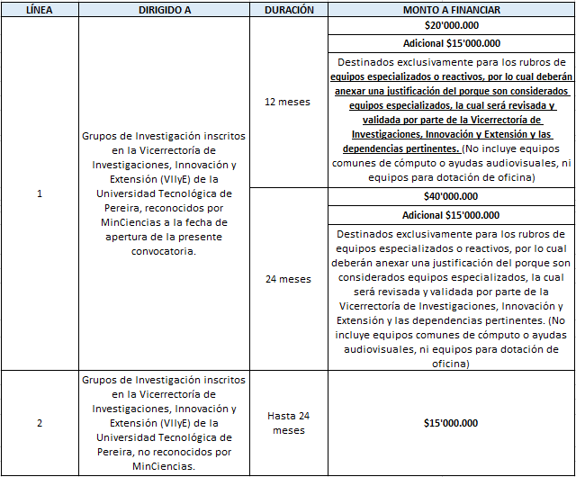 CONVOCATORIA INTERNA PARA FINANCIACIÓN DE PROYECTOS DE GRUPOS DE ...