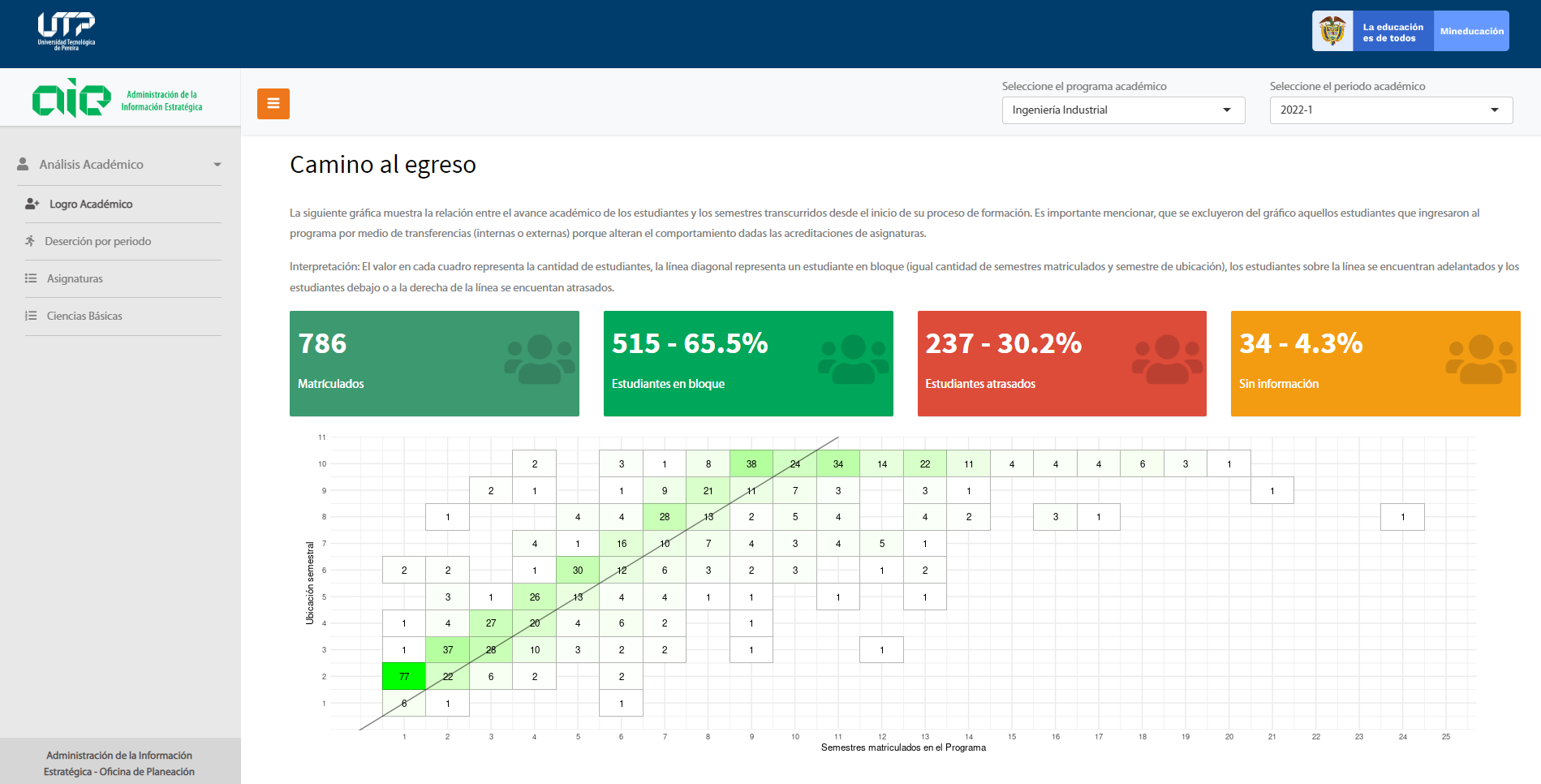 Imagen alusiva a La UTP estrena Tablero Académico en línea