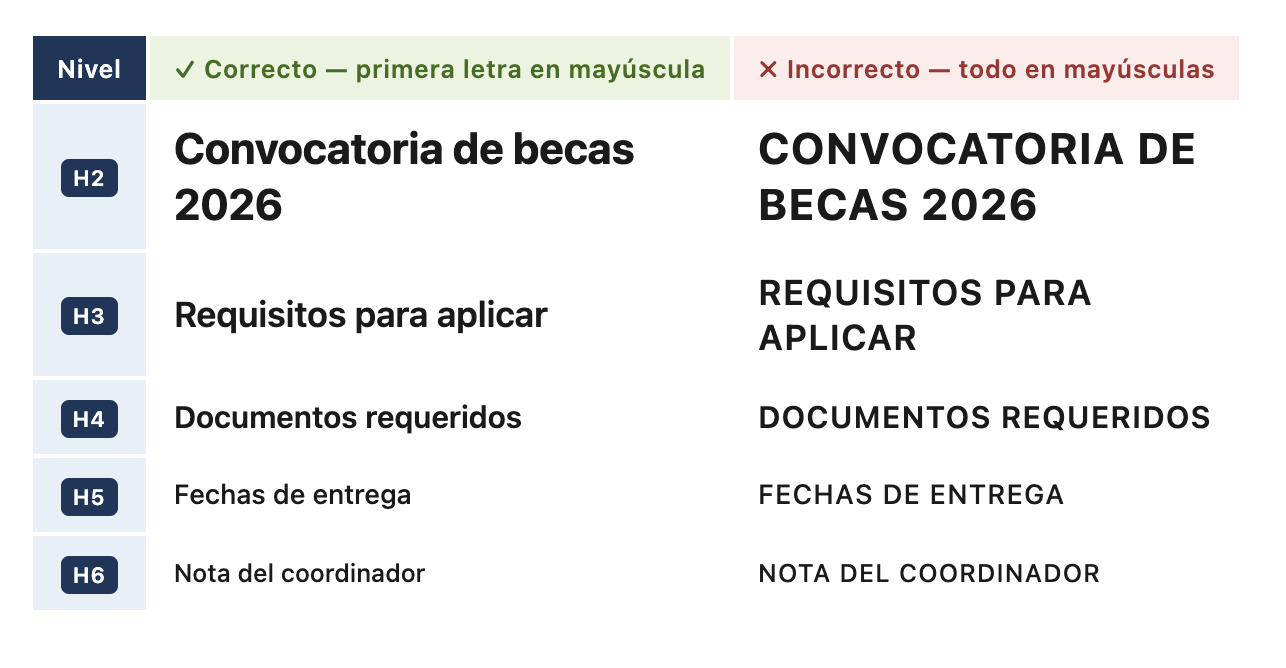 Jerarquía de encabezados