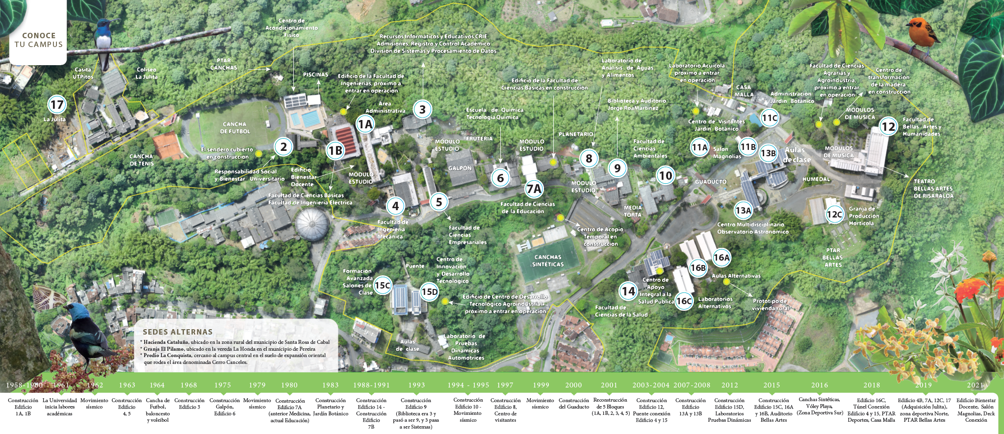 Gestión Estratégica del Campus - Oficina de Planeación