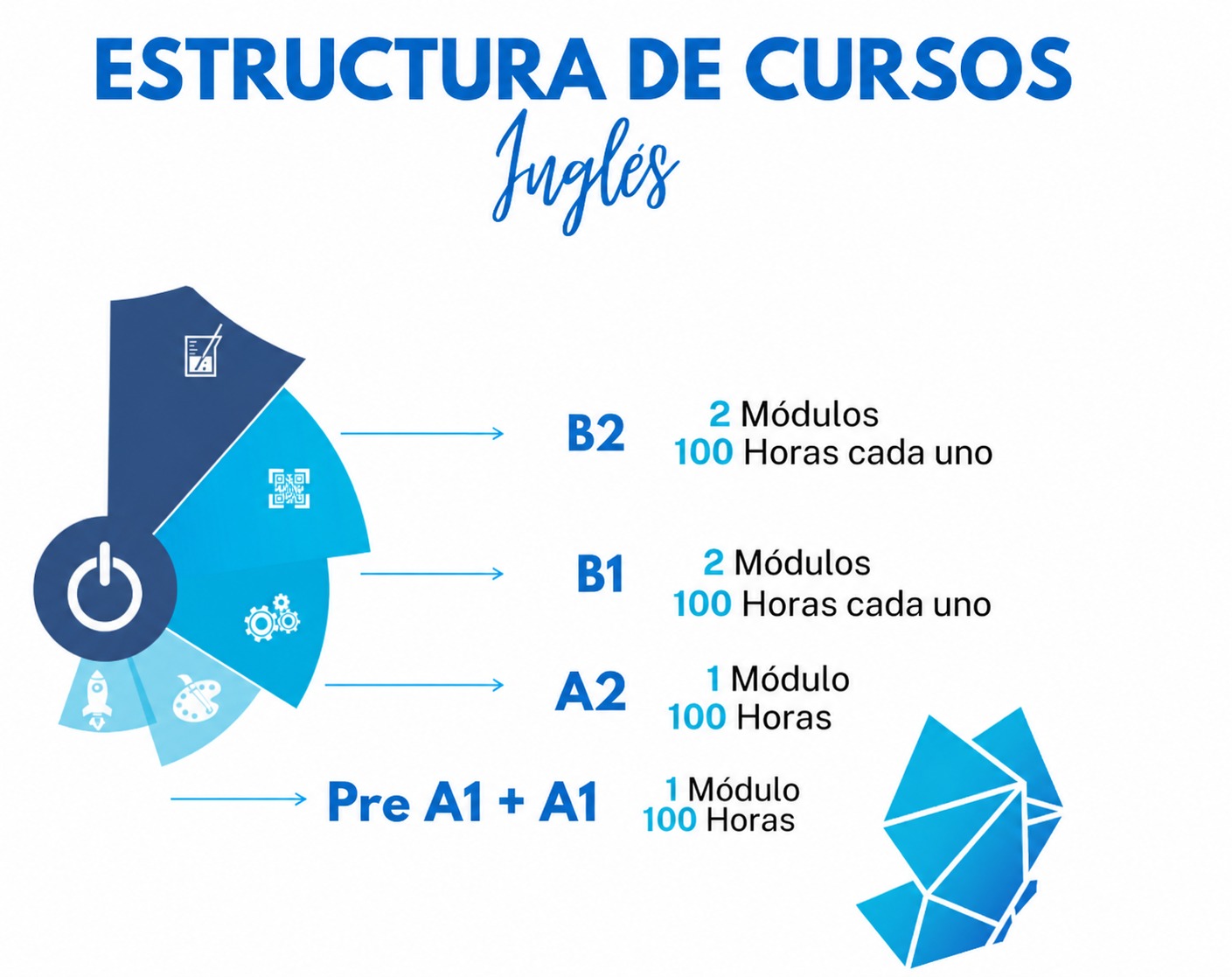 Imagen alusiva a Inglés