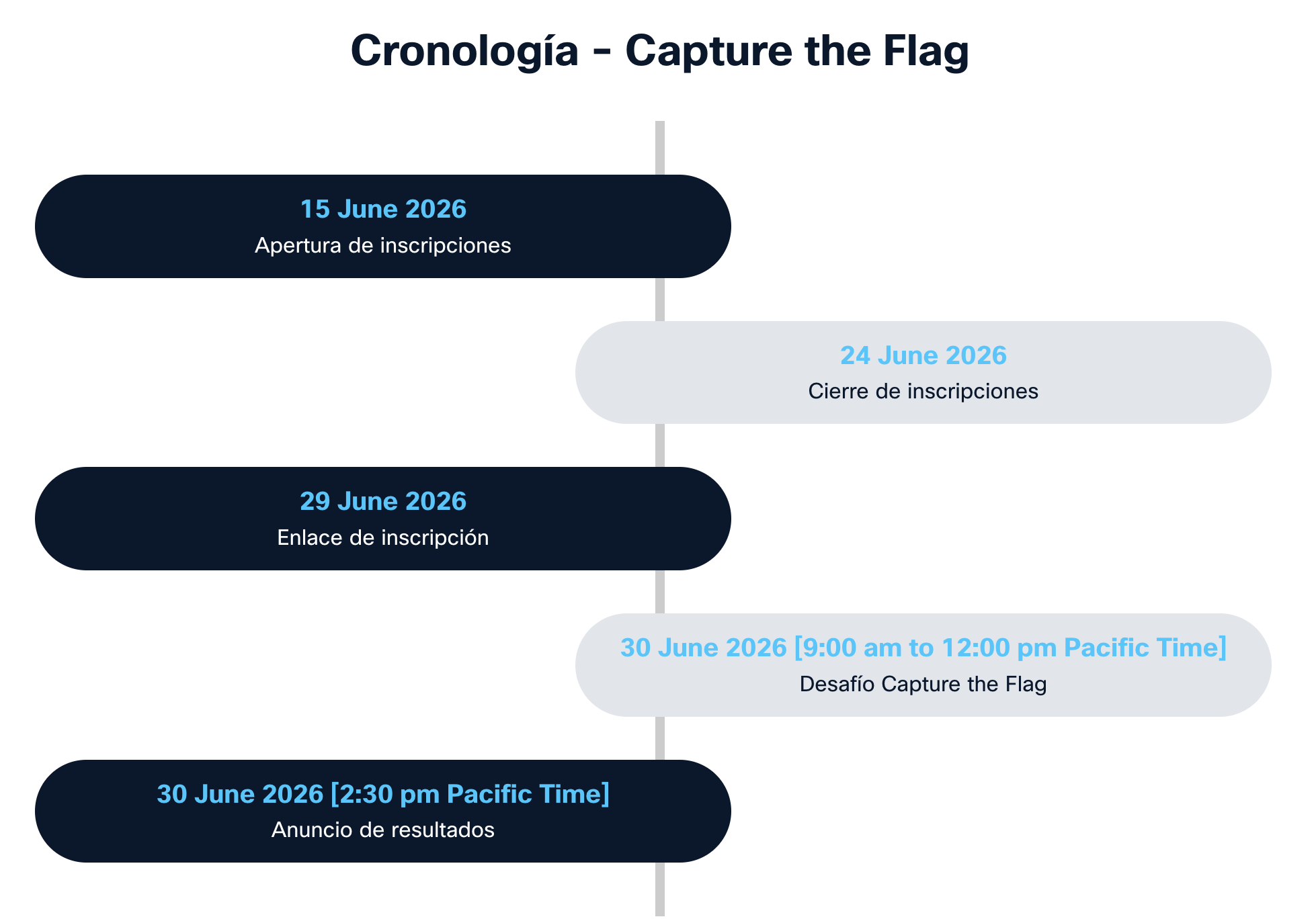 Imagen alusiva a Participa en los Cisco CyberGames Latam 2026 🚀