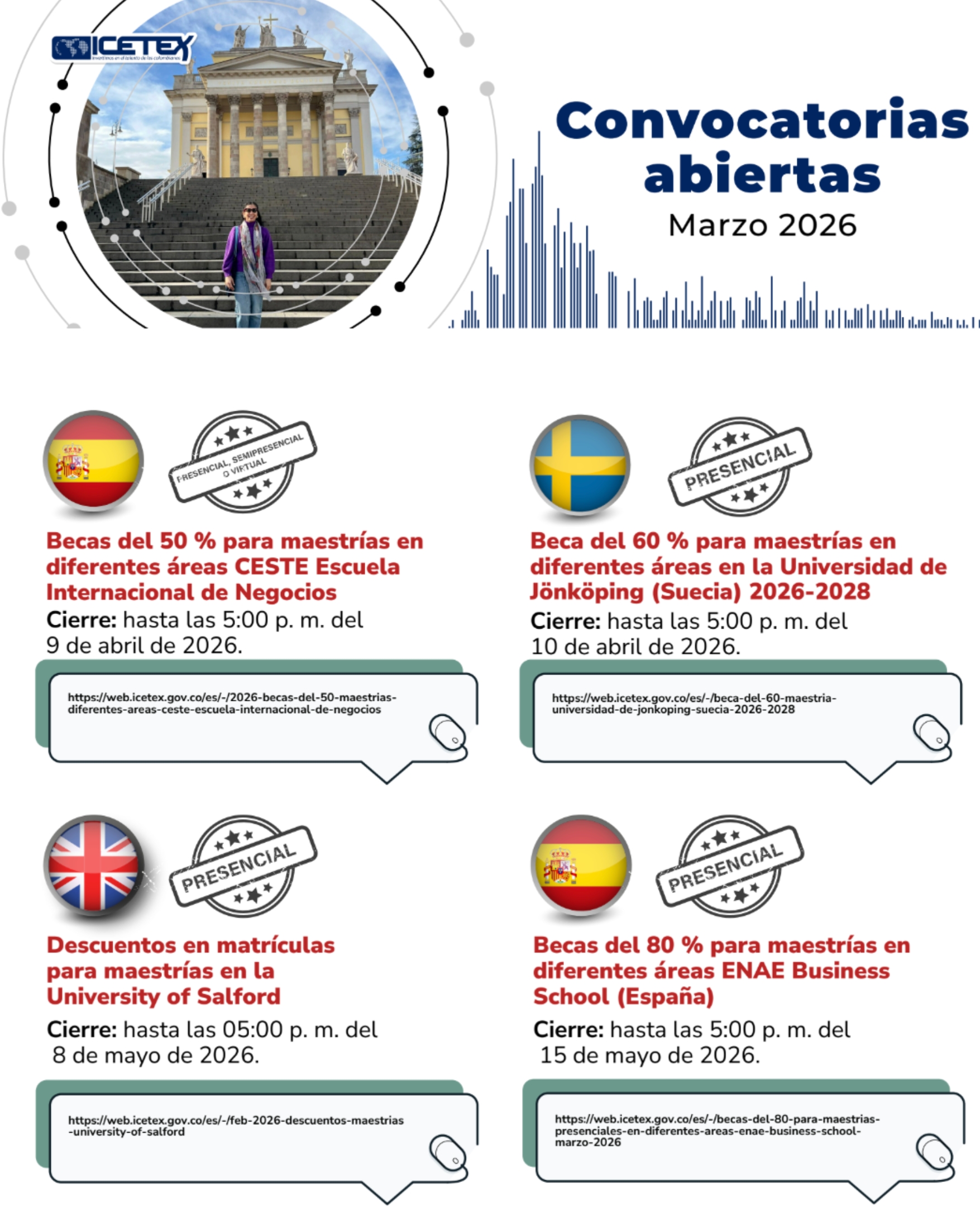 Imagen alusiva a Oportunidades internacionales – Convocatorias abiertas marzo 2026