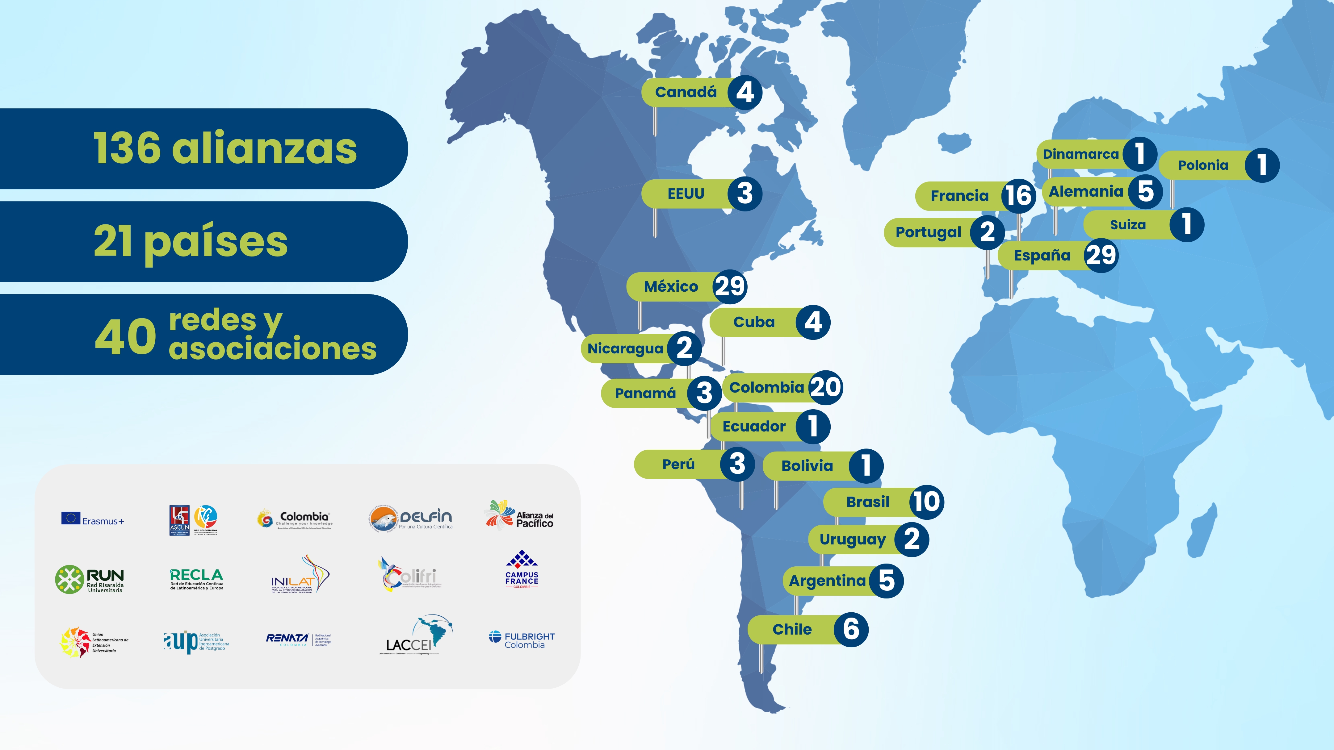Imagen alusiva a Convenios Nacionales e Internacionales