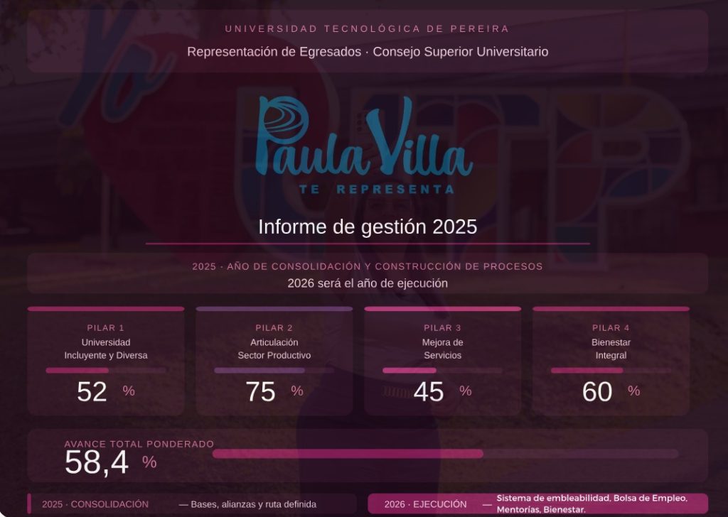 Paula Andrea Villa Sánchez, Representante de los Egresados, presenta su informe de gestión para la vigencia del año anterior 