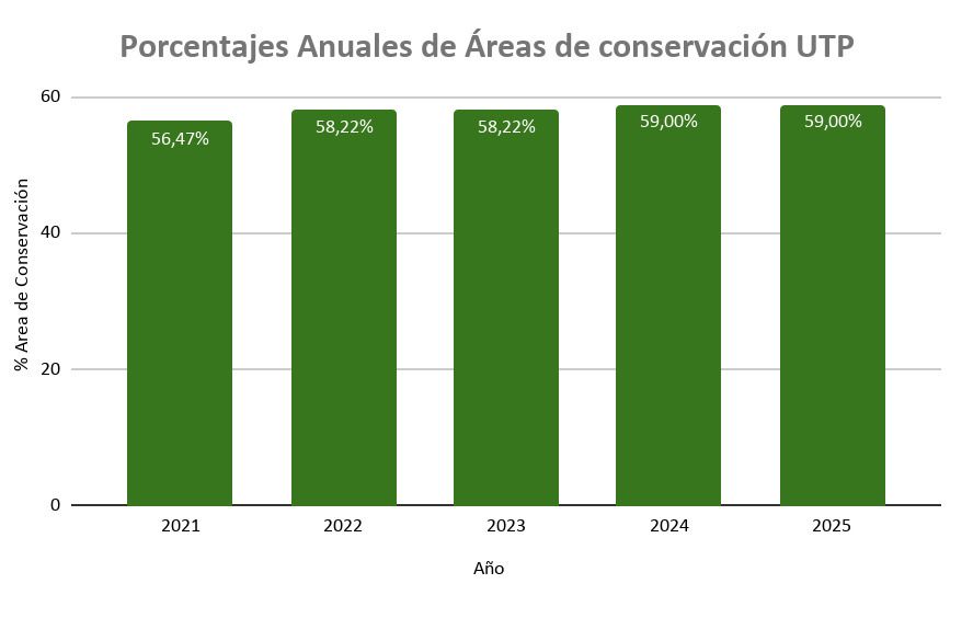 Imagen alusiva a Enlace de Indicadores