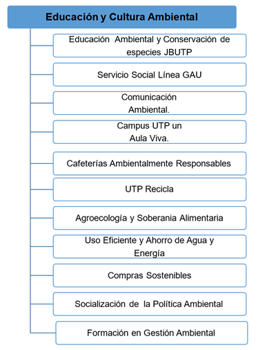 Educación Y Cultura Ambiental Centro De Gestión Ambiental