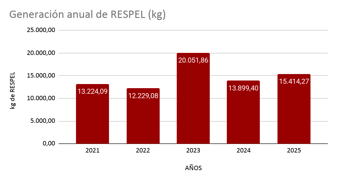 Imagen alusiva a Enlace de Indicadores