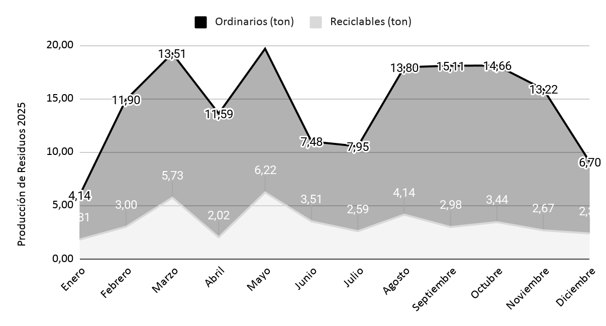 Imagen alusiva a Enlace de Indicadores