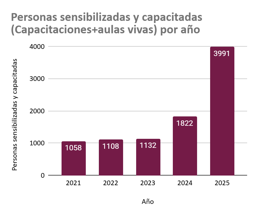 Imagen alusiva a Enlace de Indicadores