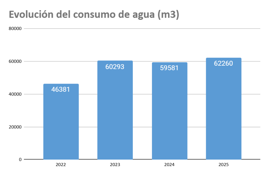 Imagen alusiva a Enlace de Indicadores