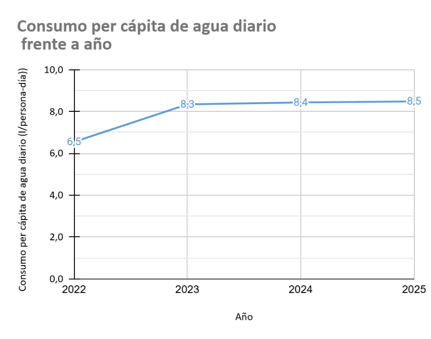 Imagen alusiva a Enlace de Indicadores