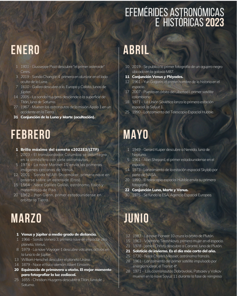 Eventos Astronómicos