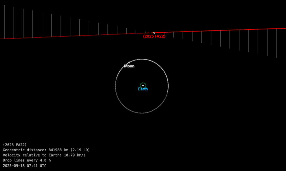 Imagen alusiva a Planetario y Observatorio Astronómico UTP participa en campaña internacional de observación del asteroide potencialmente peligroso 2025 FA22