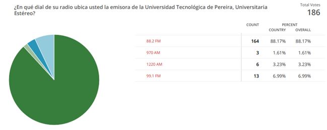 Imagen alusiva a Comunidad UTP identifica a Universitaria Estéreo