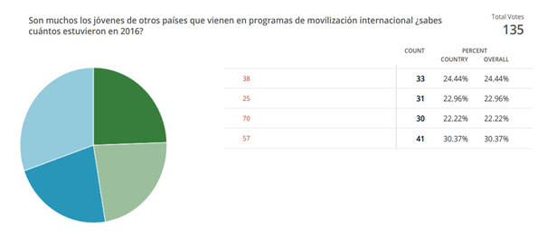 Imagen alusiva a 70 jóvenes del exterior formados en la UTP en 2016