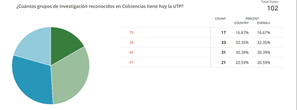 Imagen alusiva a Grupos de investigación reconocidos Colciencias