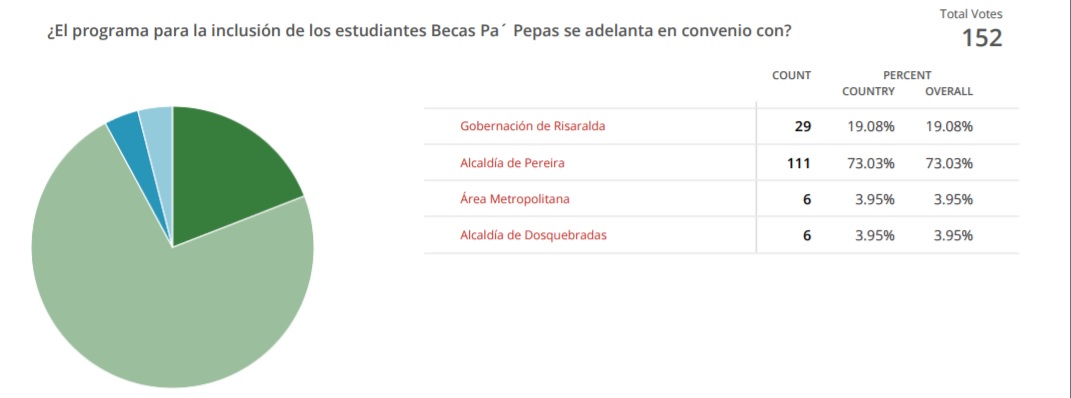 Imagen alusiva a Becas pa’ Pepas con el respaldo de la UTP