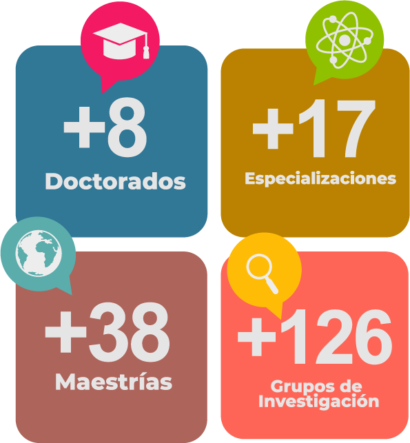 Más de 8 Doctorados, Más 17 Especialidades, Más 38 Maestrías y Más de 126 Grupos de investigación