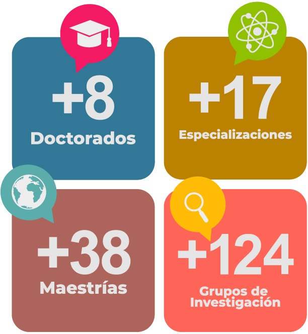 Más de 8 Doctorados, Más 17 Especialidades, Más 38 Maestrías y Más de 124 Grupos de investigación