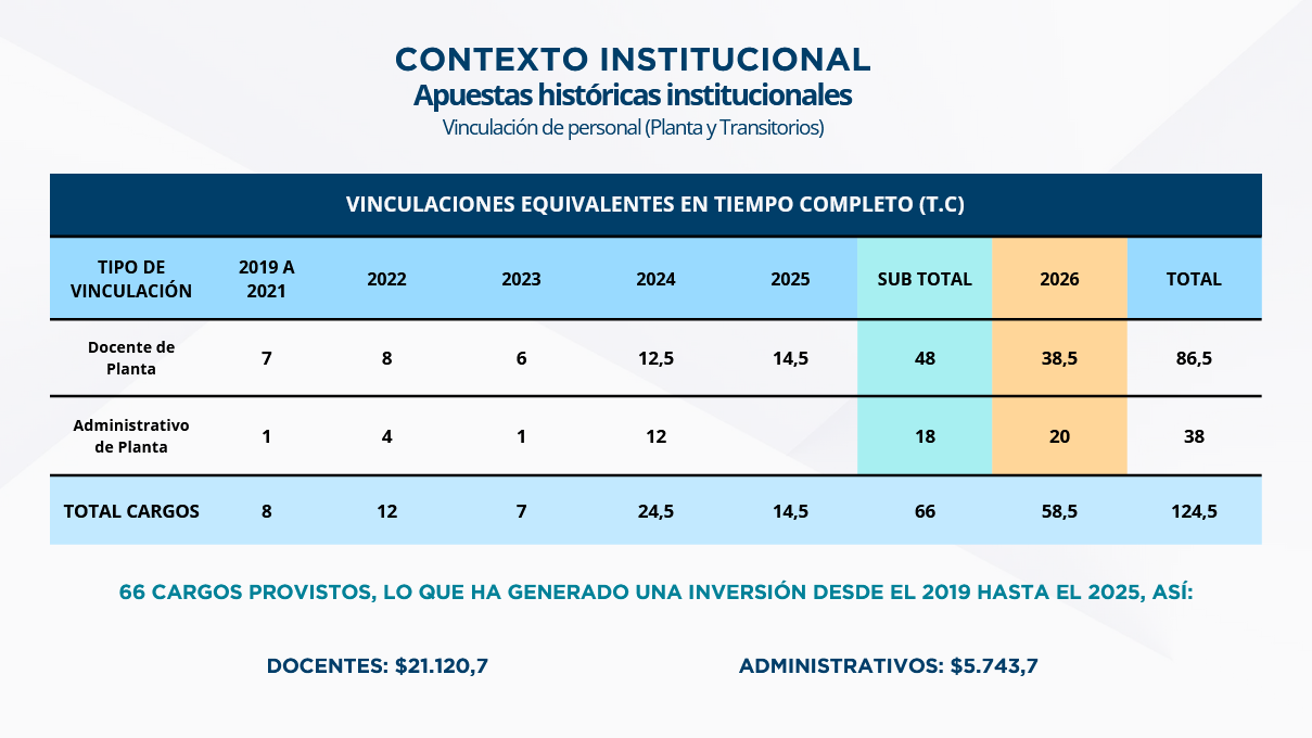 Imagen alusiva a Contexto de la Formalización Laboral en la UTP