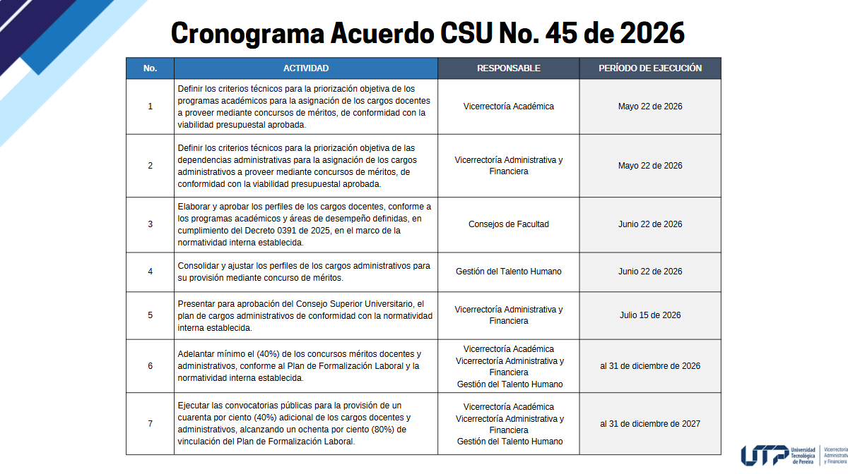 Imagen alusiva a Plan de Implementación