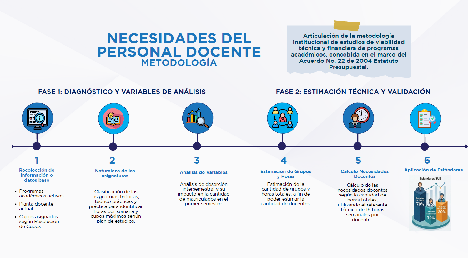 Imagen alusiva a Componente Técnico
