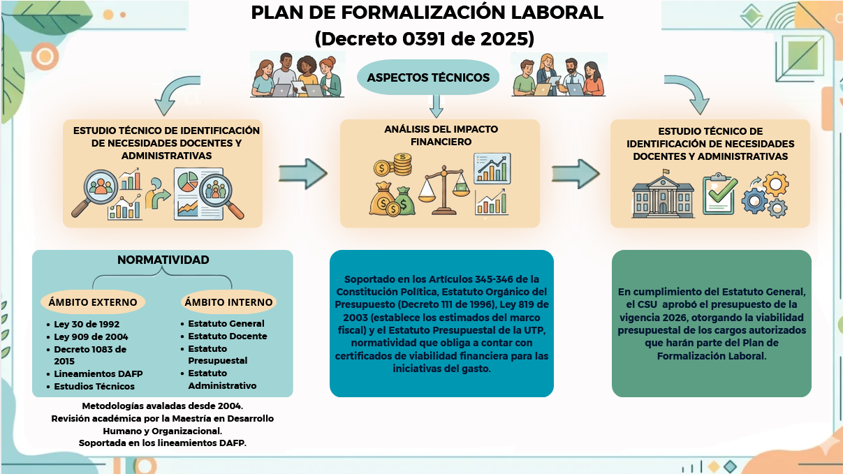 Imagen alusiva a Componente Jurídico
