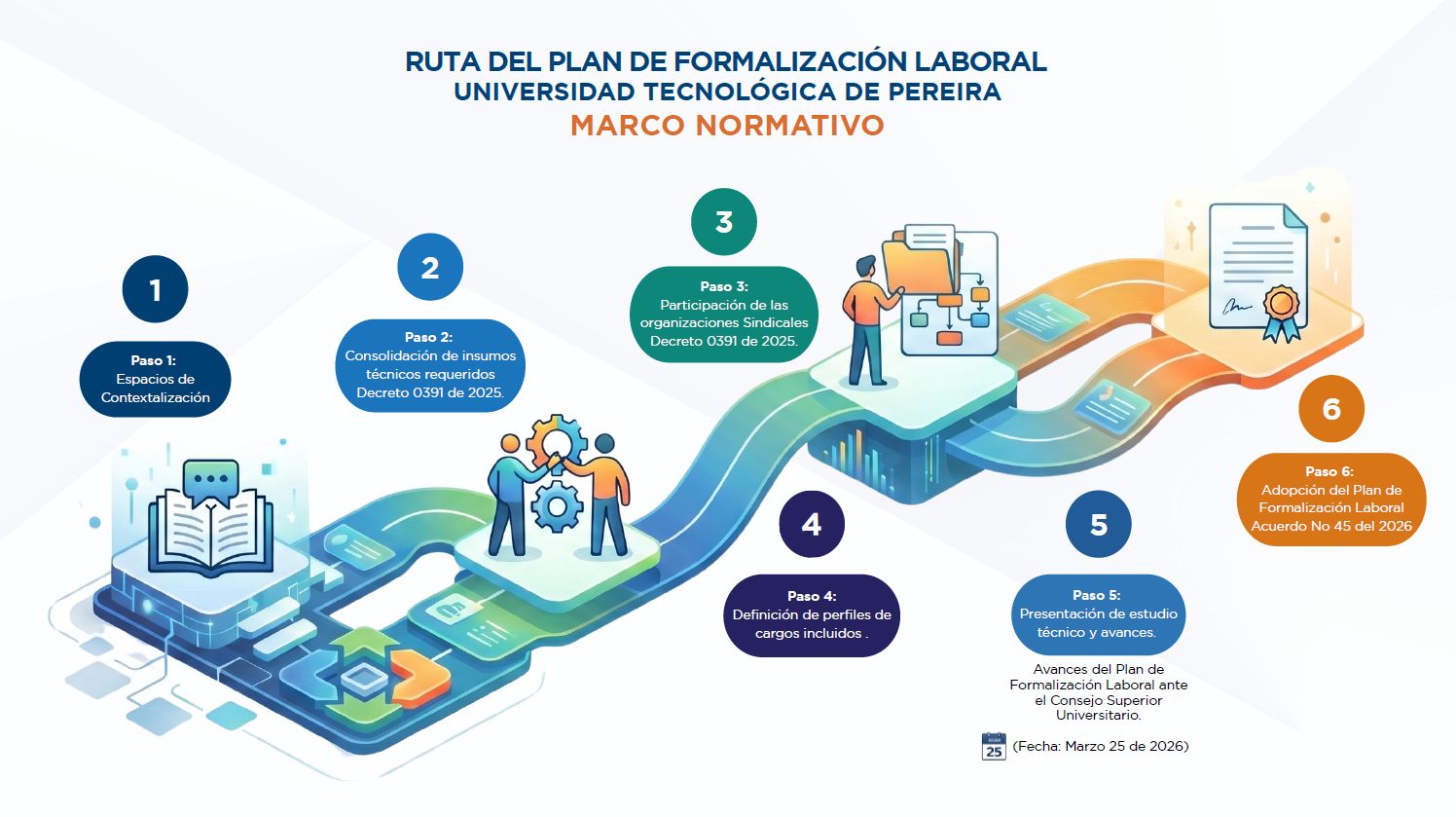 Imagen alusiva a Contexto de la Formalización Laboral en la UTP