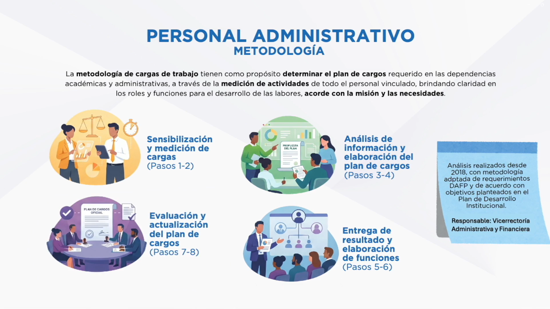 Imagen alusiva a Componente Técnico