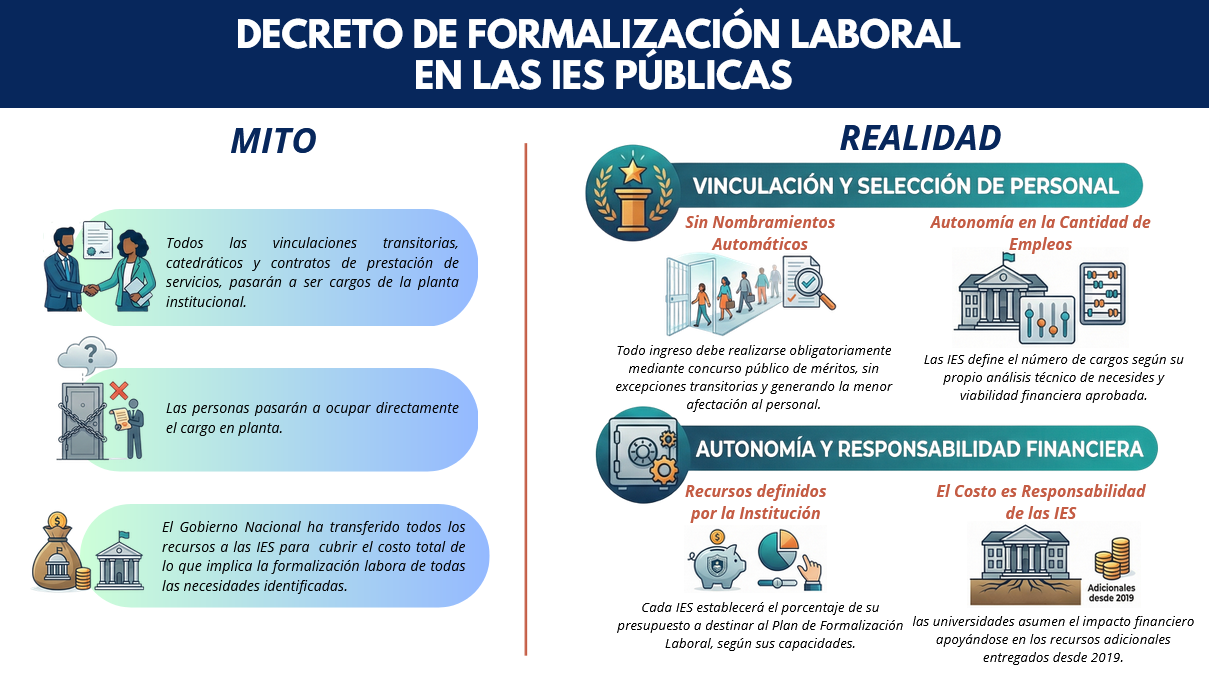 Imagen alusiva a Generalidades sobre la Formalización Laboral en la UTP