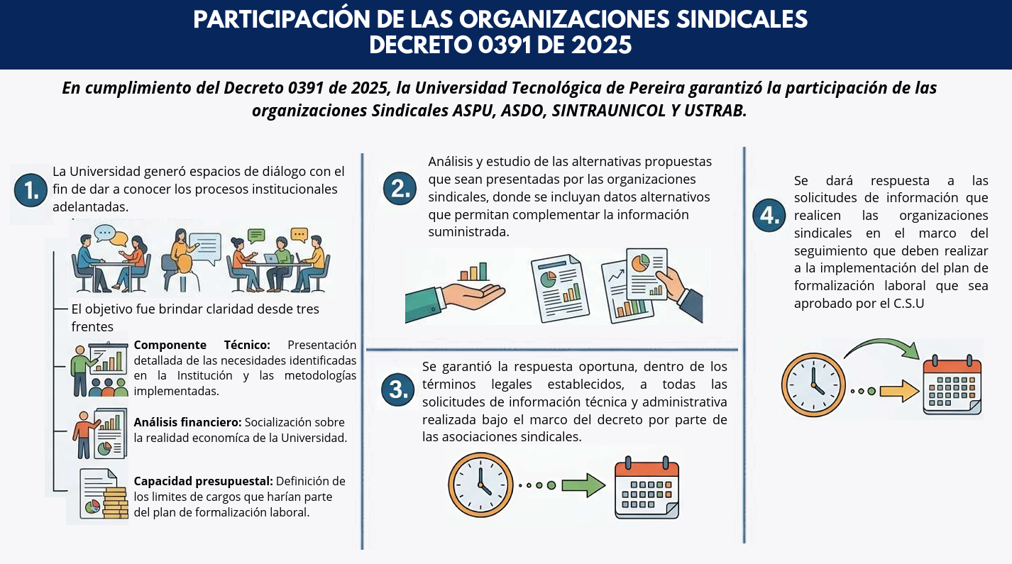 Imagen alusiva a Generalidades sobre la Formalización Laboral en la UTP