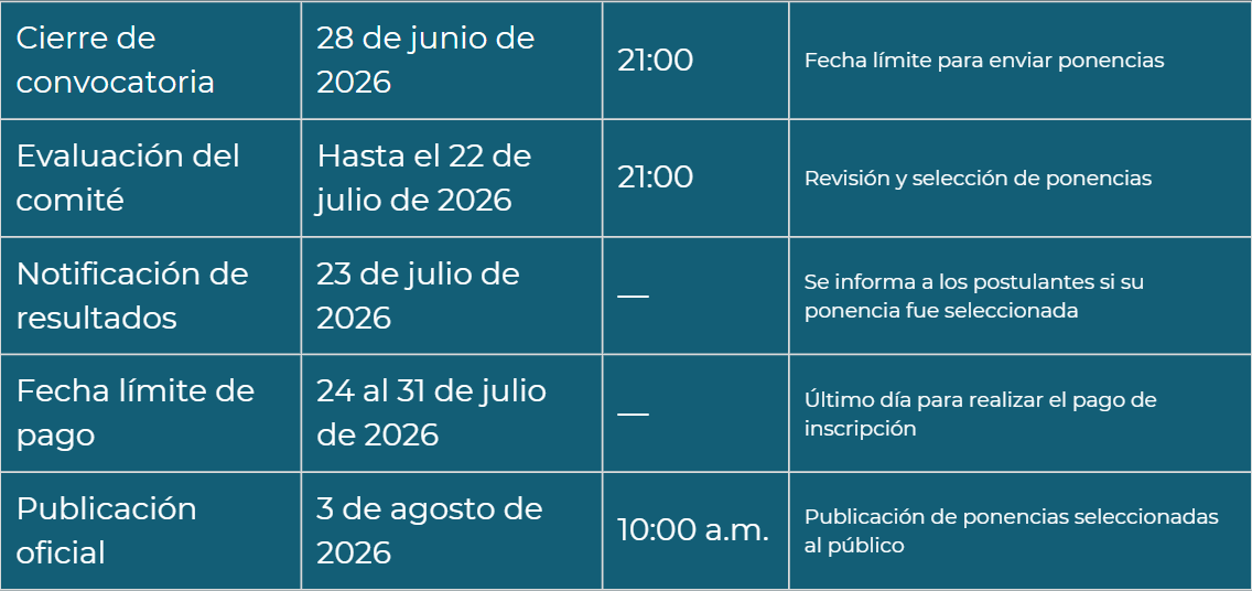 Cronograma congreso educacion y arte ponencias