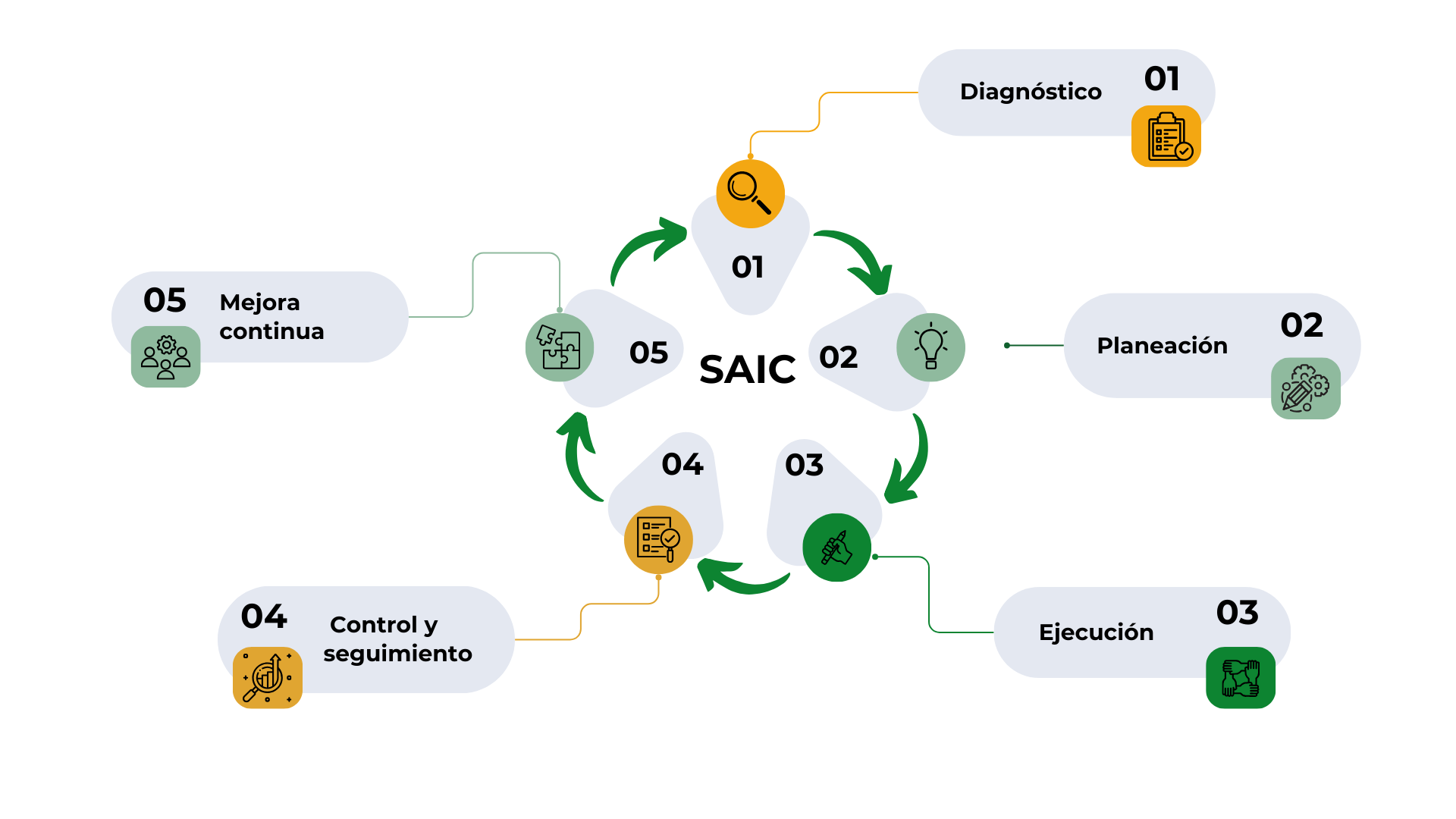 Ruta del Sistema de Aseguramiento Interno de Calidad – Académico ...