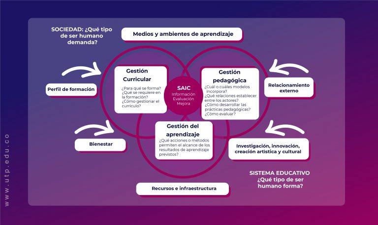 Acreditación de Alta Calidad