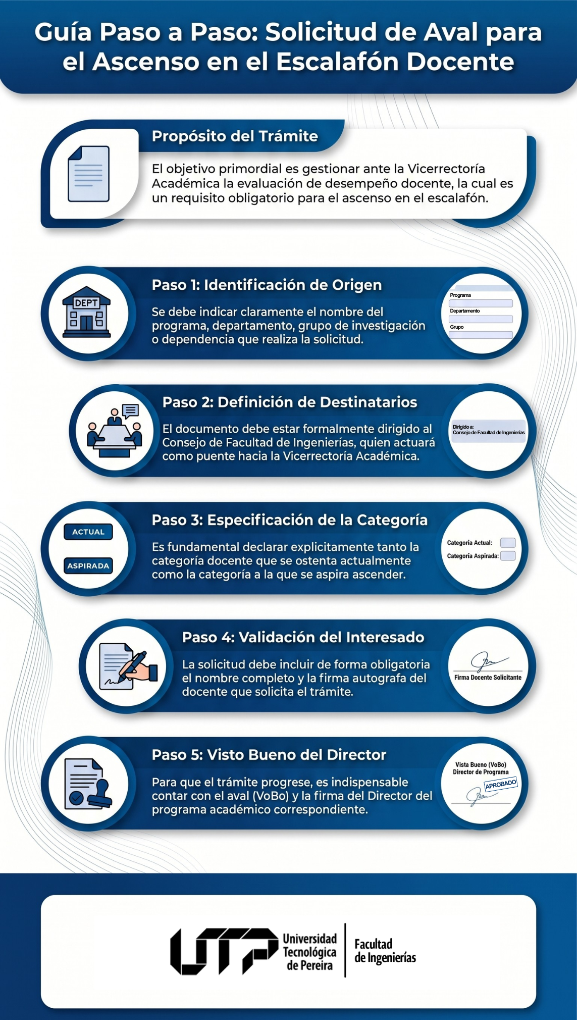 Infografía Formato de Solicitud de aval de desempeño docente cambio de categoría