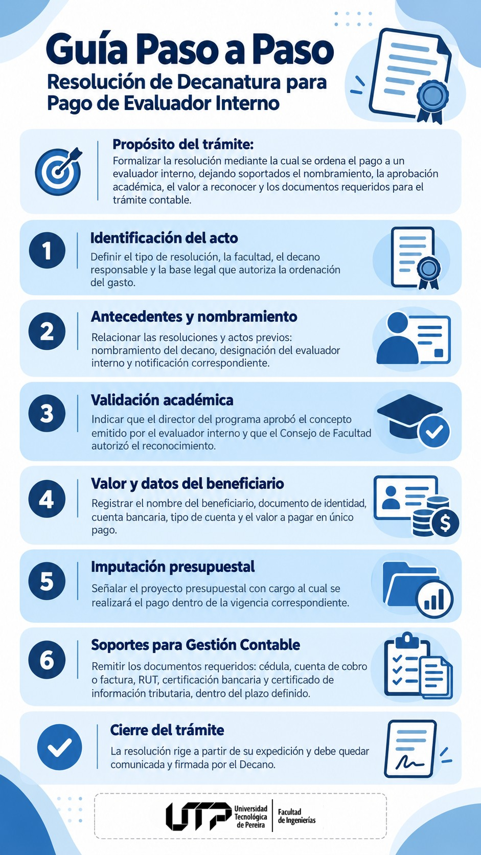 Infografía Resolución de Decanatura para pago de evaluador interno