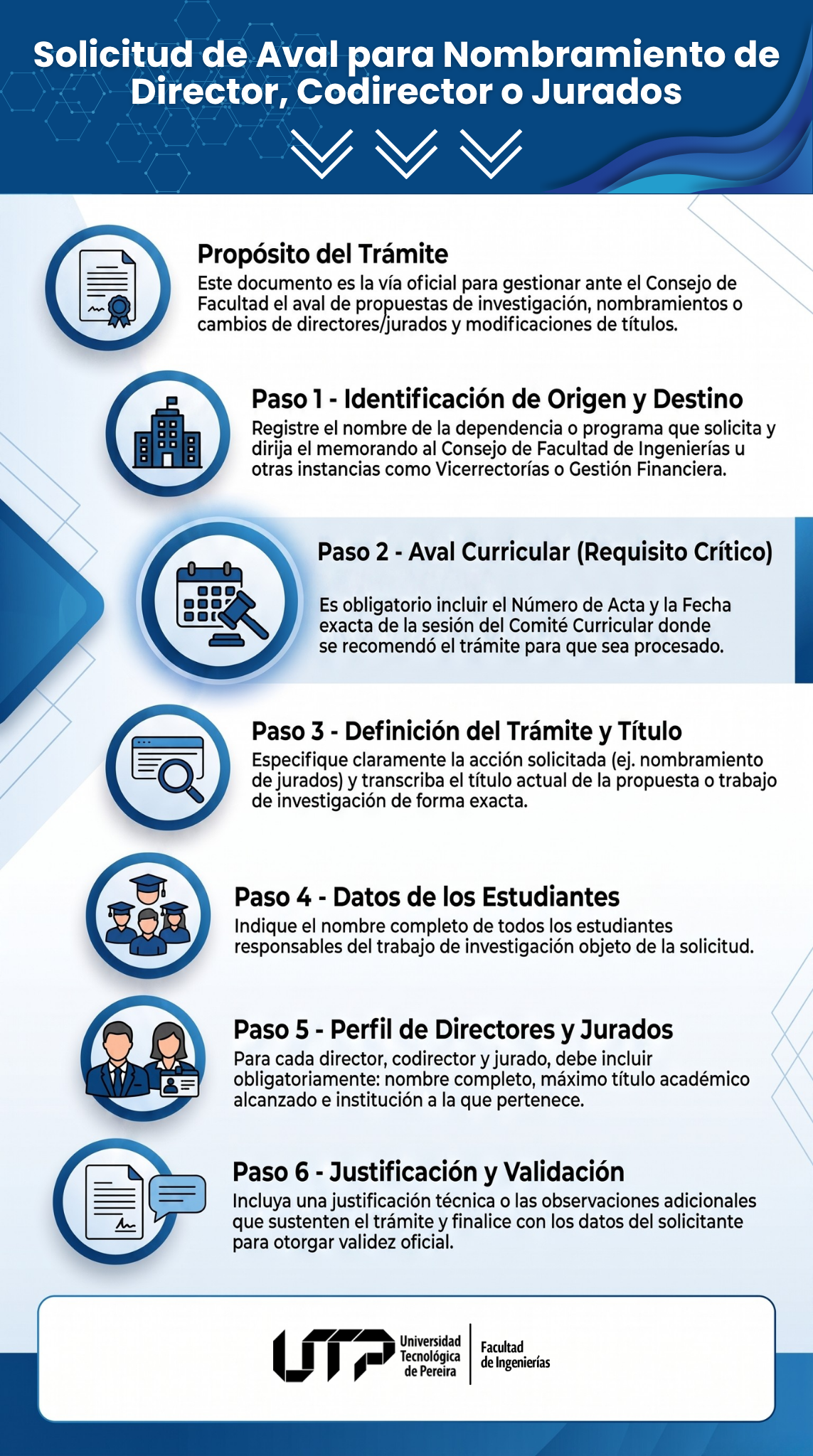 Infografía Plantilla de Memorando solicitud de aval para nombramiento de directores, y/o codirector, jurados