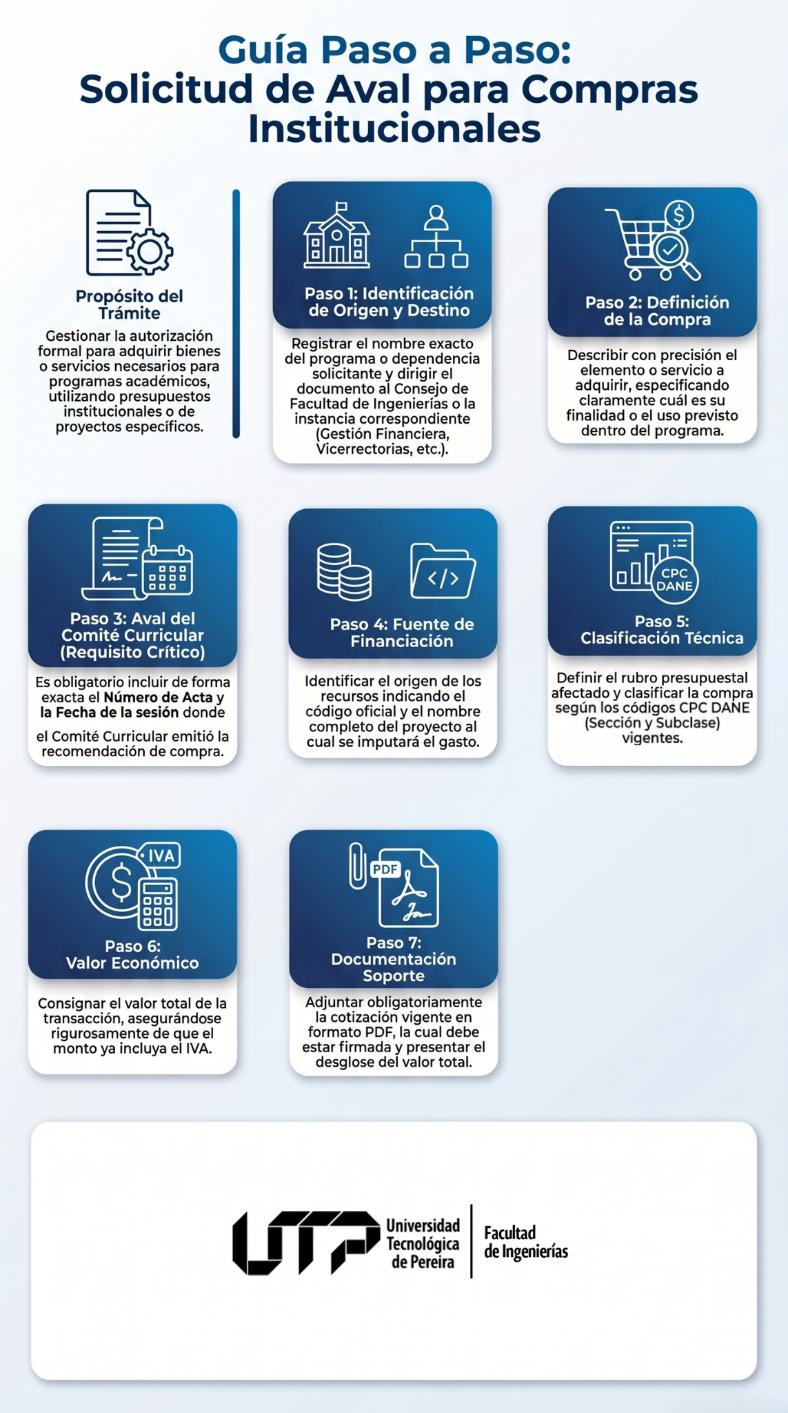 Infografía Formato de solicitud de aval para compras