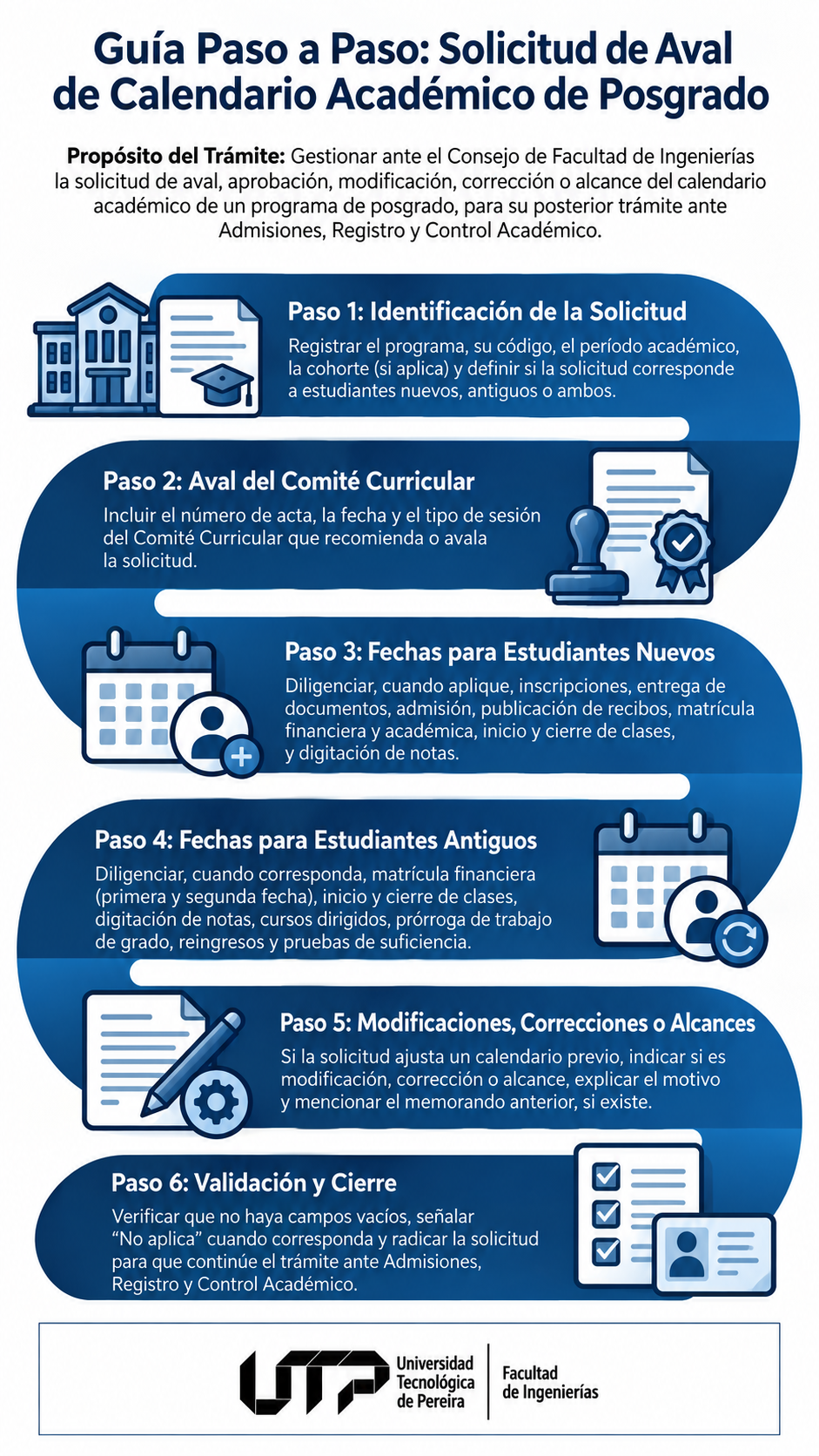Infografía Plantilla de Memorando para solicitud de aval, modificación o alcance de calendario académico de posgrado