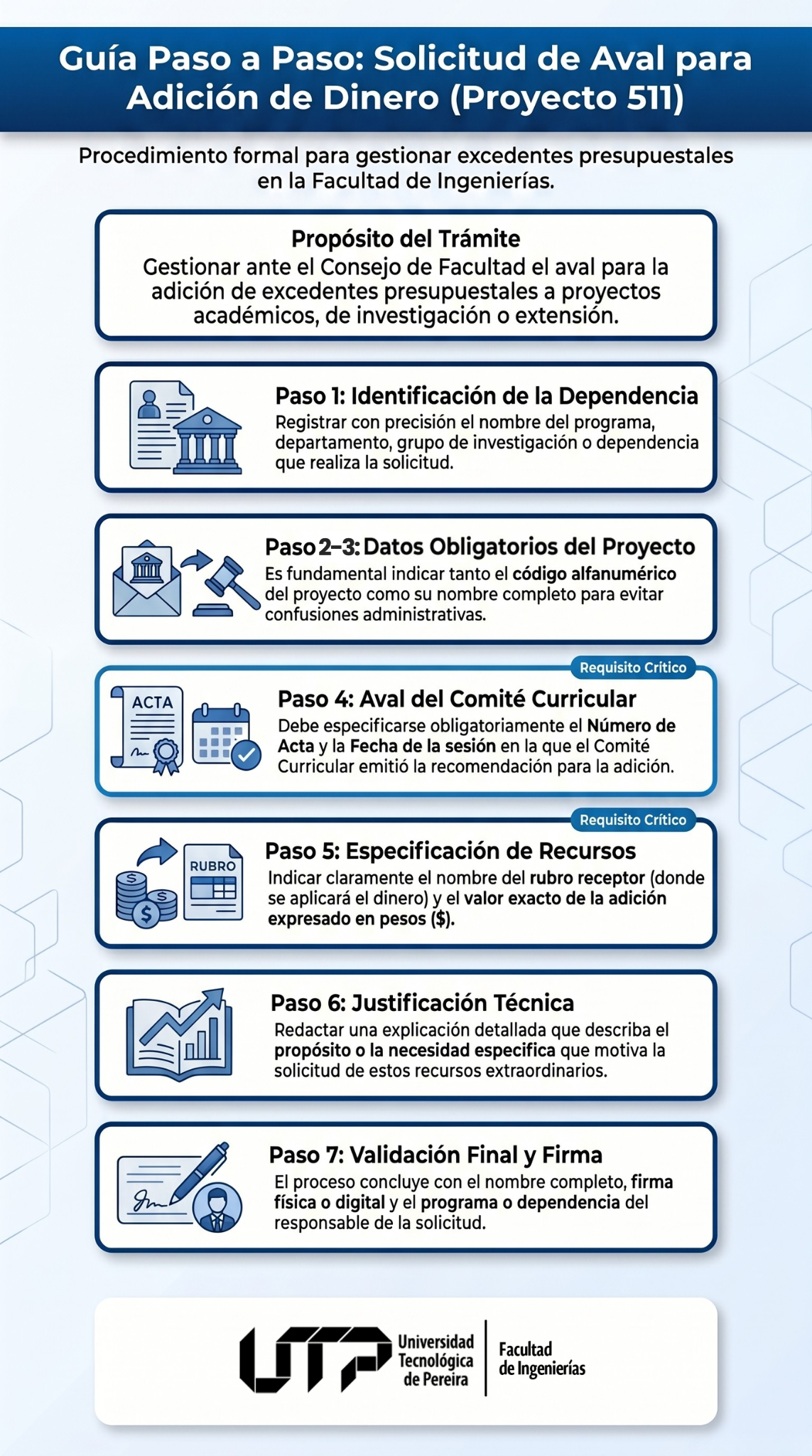 Infografía Formato solicitud de aval adición de dinero proyecto 511