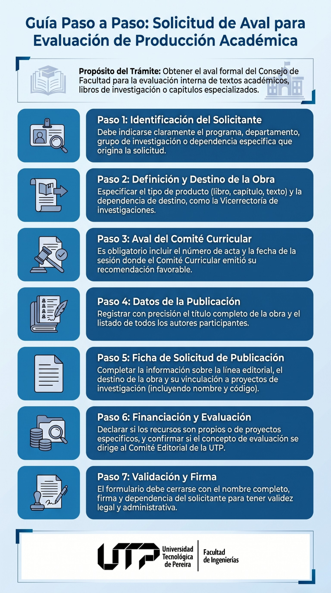 Infografía Formato de Solicitud de Aval para Evaluación de Producción Académica