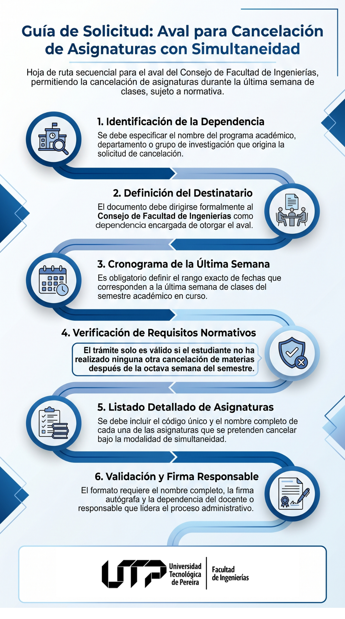 Infografía Formato de Solicitud de aval cancelación de asignaturas con simultaneidad