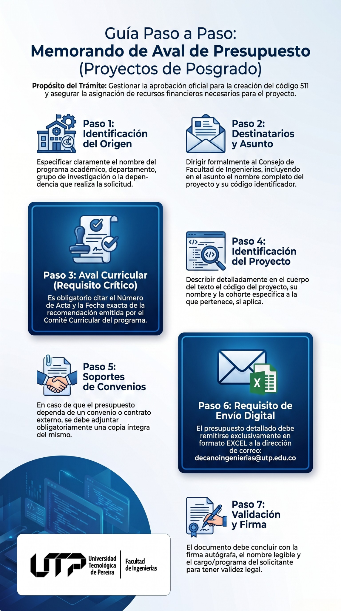 Infografía Plantilla de Memorando de aval presupuesto de proyecto