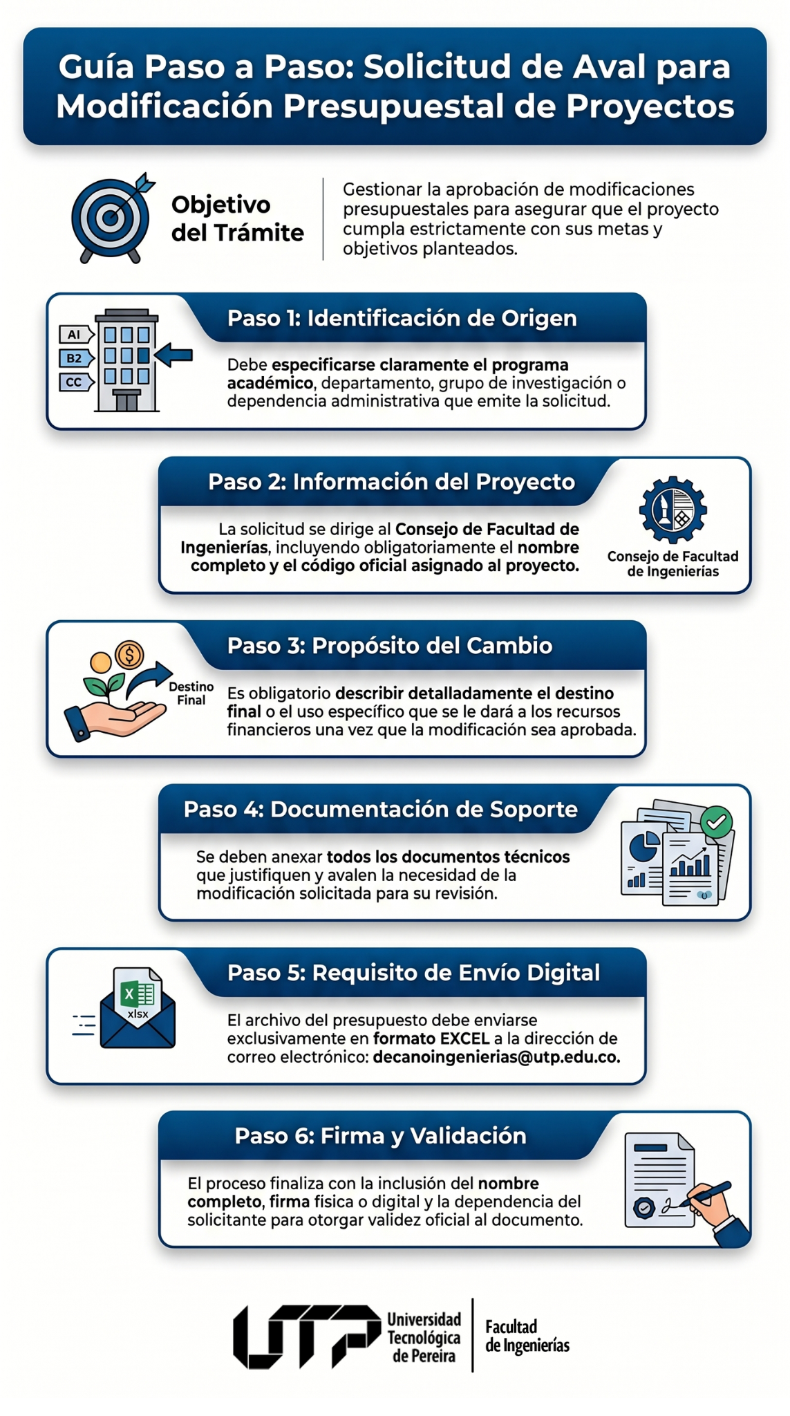 Infografía Formato solicitud de aval modificación del presupuesto de proyecto
