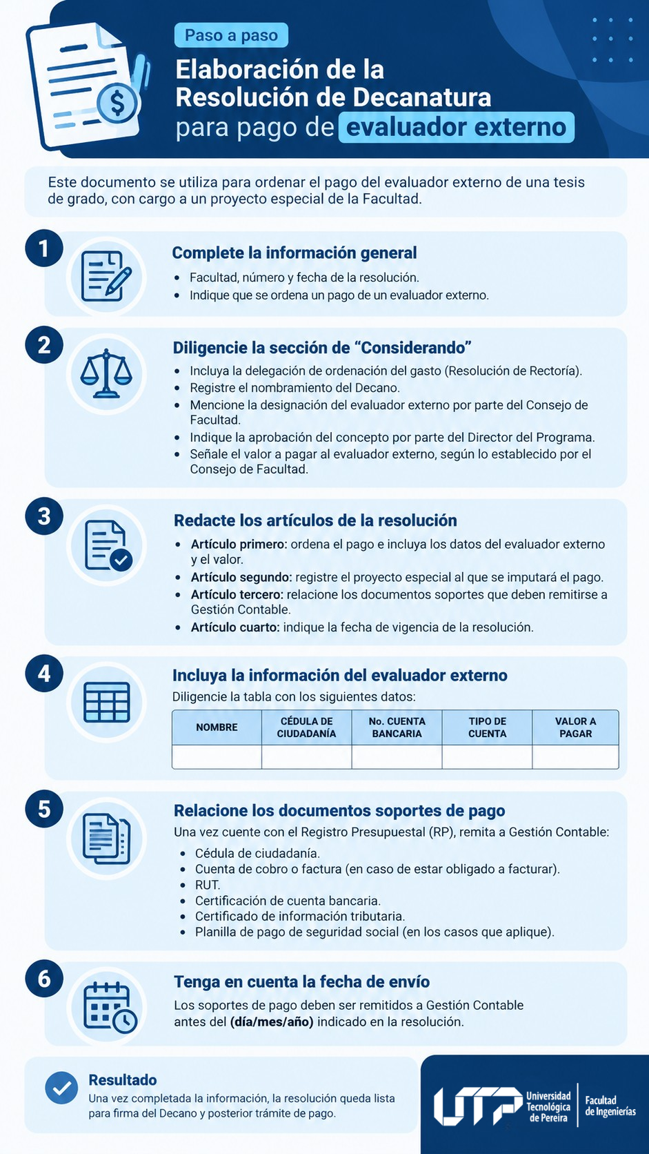 Infografía Resolución de Decanatura para pago de evaluador externo