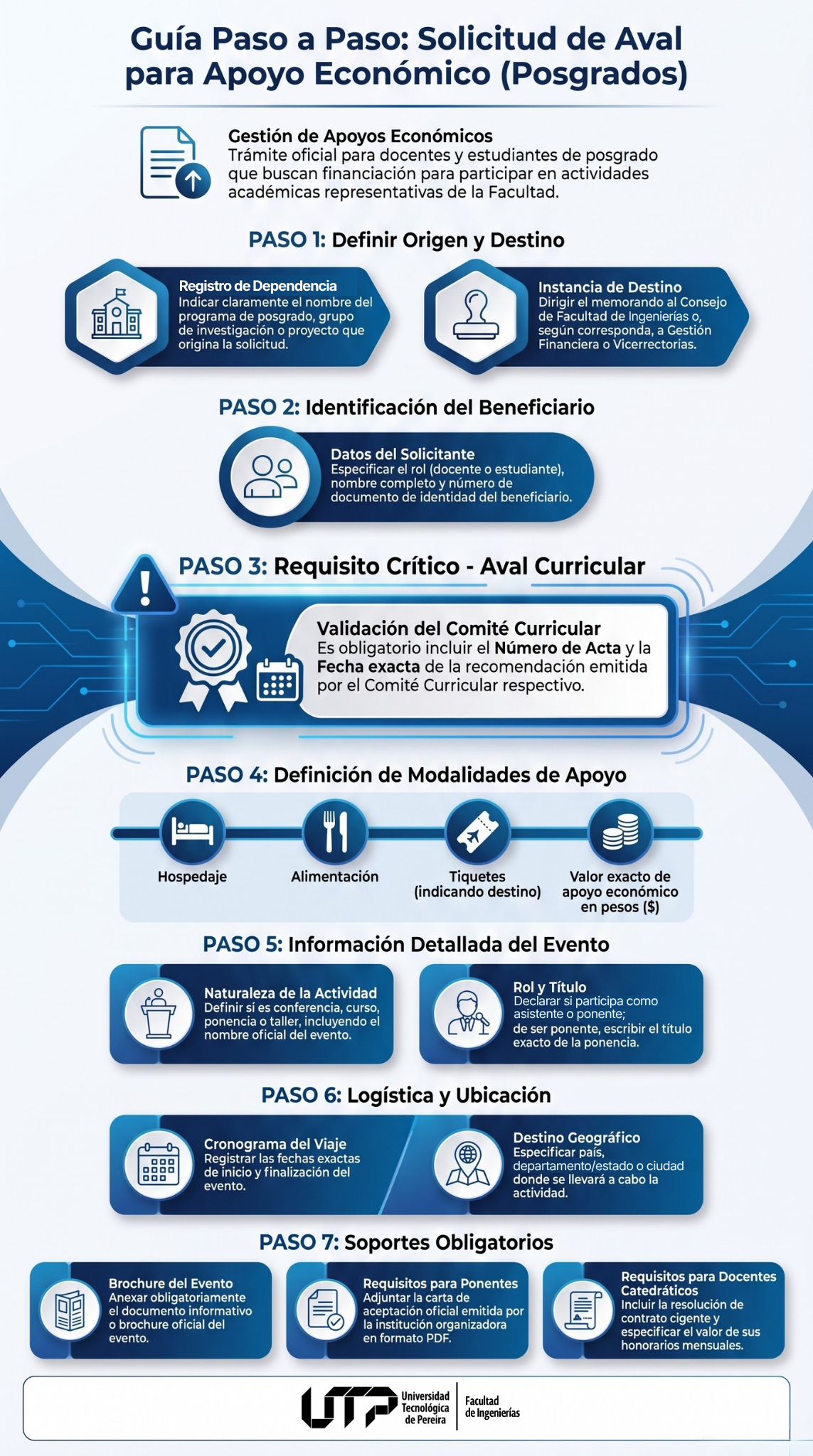 Infografía Plantilla de Memorando para Solicitar Aval de Apoyo Económico