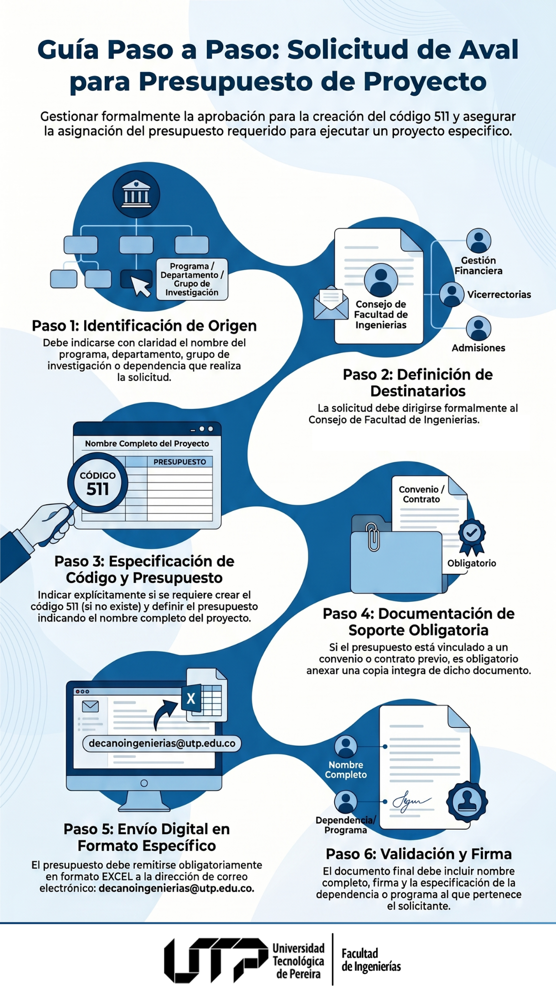 Infografía Formato solicitud de aval presupuesto de proyecto