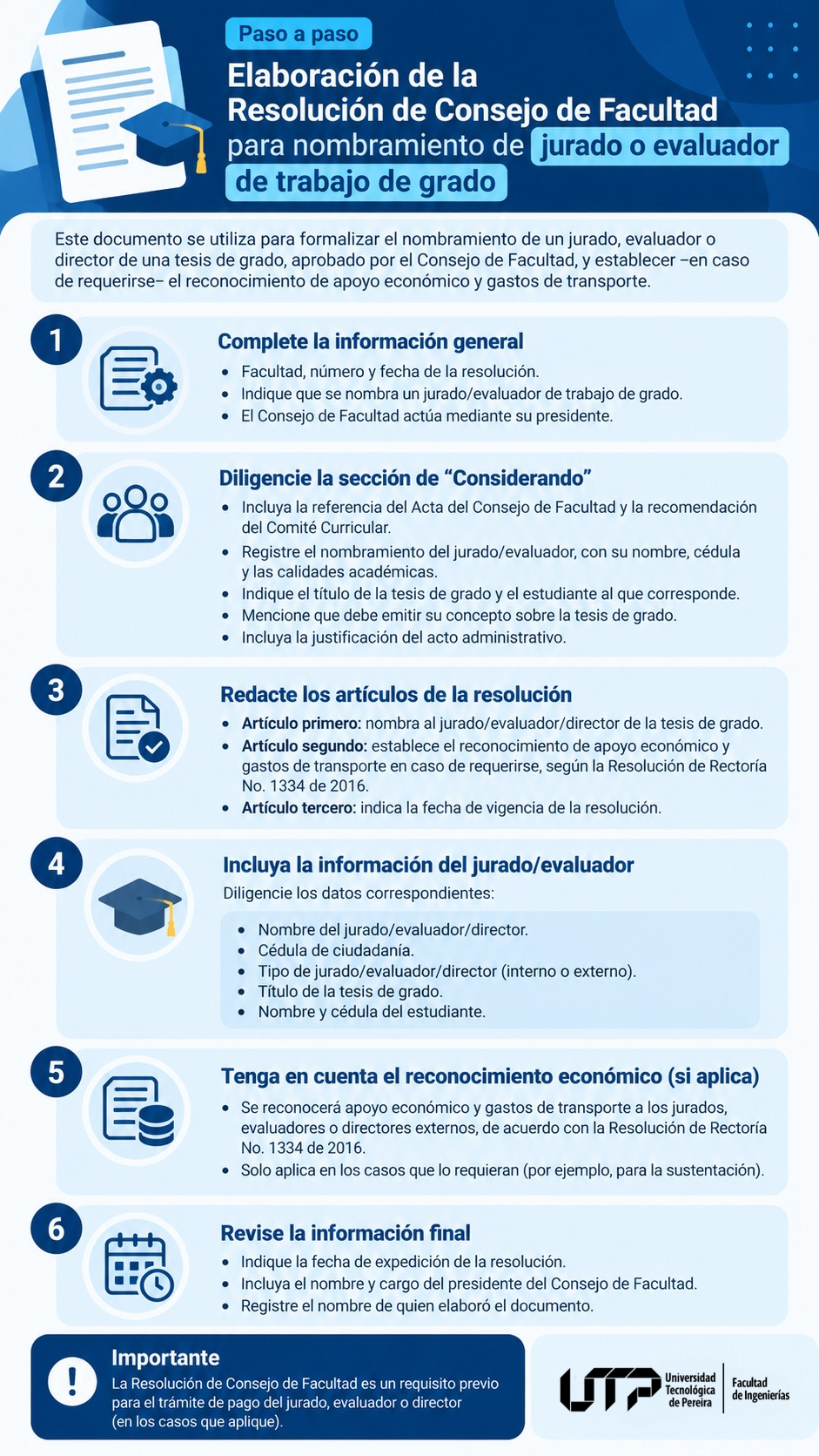 Infografía Resolución para nombramiento de jurado o evaluador de trabajo de grado