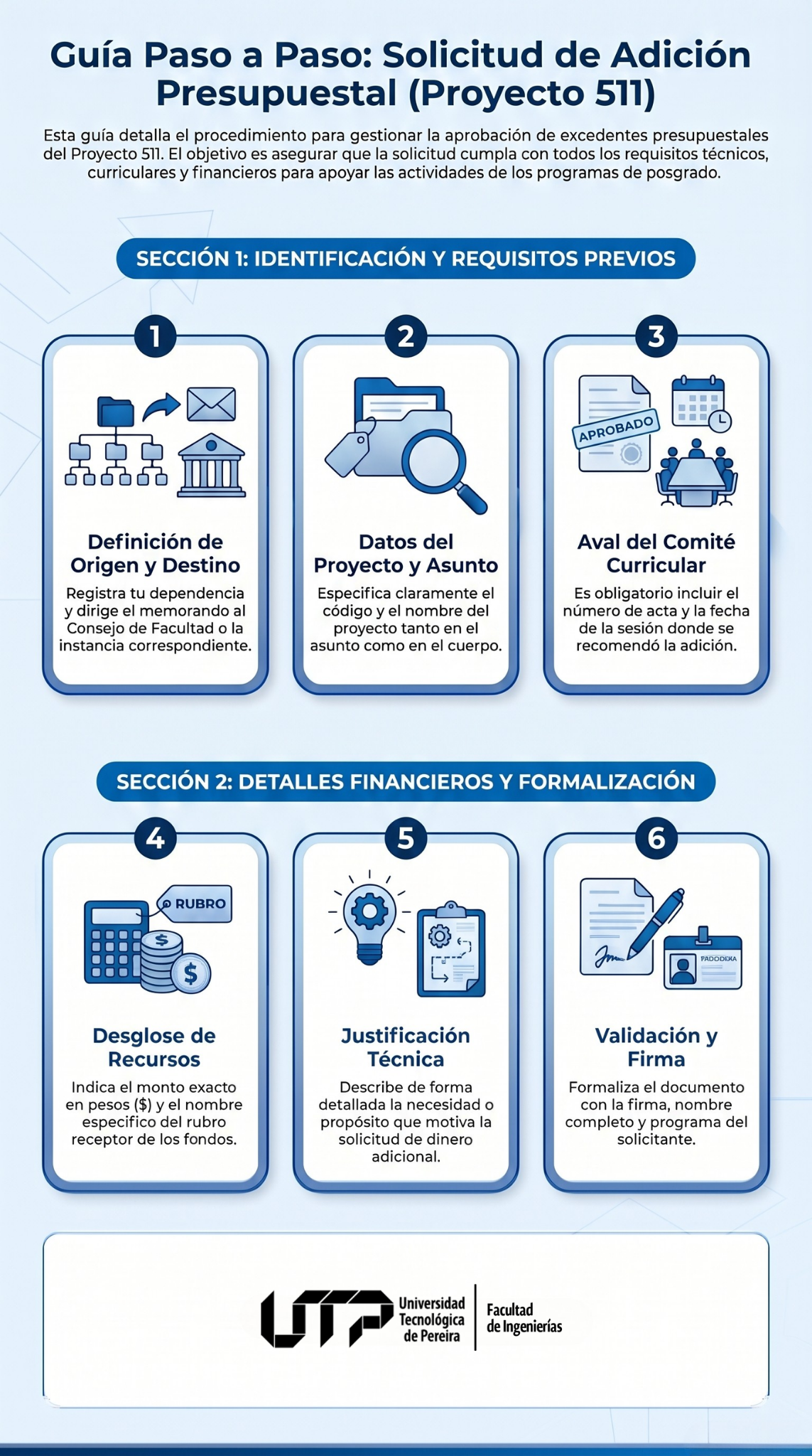 Infografía Plantilla de Memorando para solicitar aval adición de dinero proyecto 511